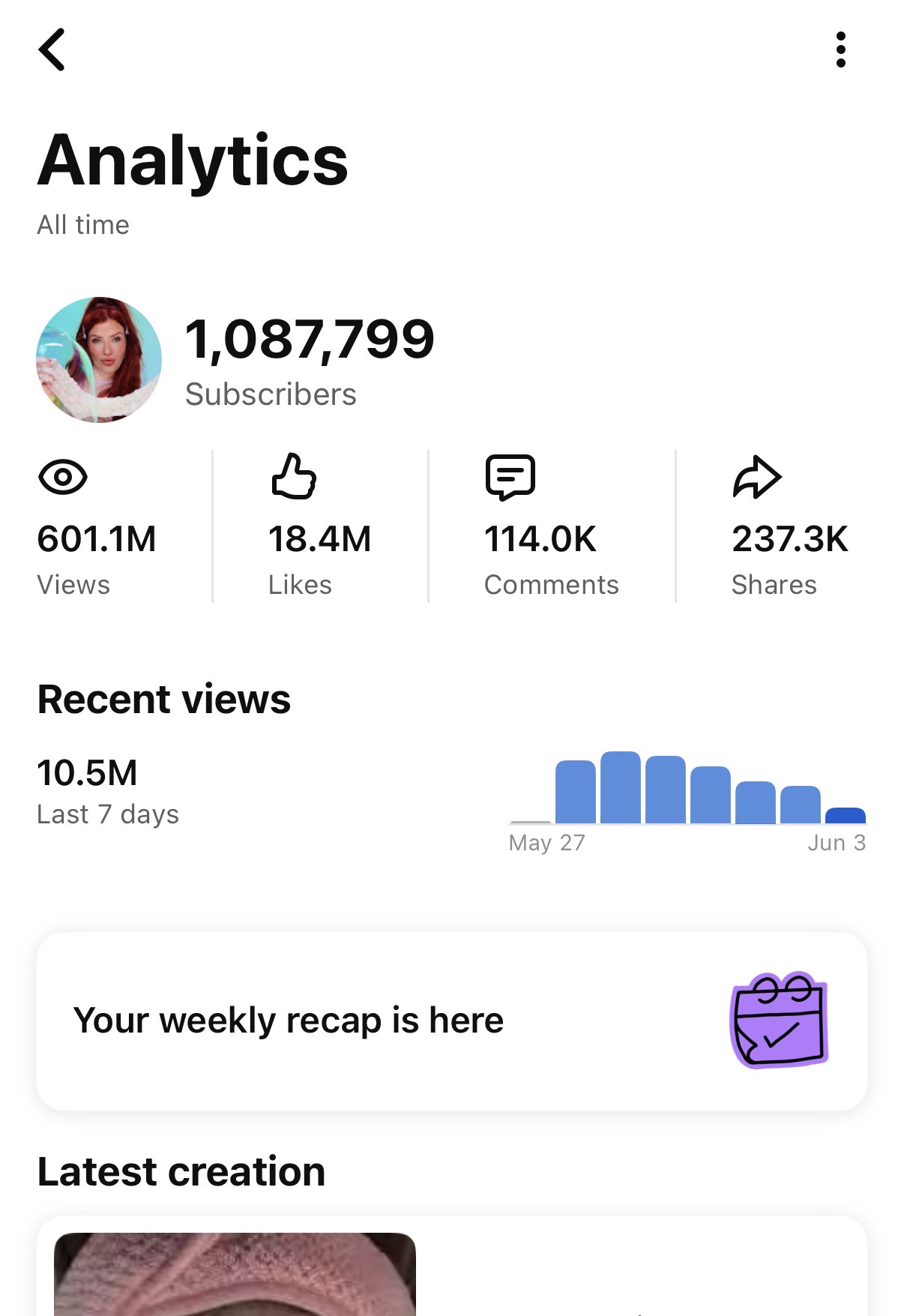 YouTube analytics: 601M views and 1M-plus subscribers all time